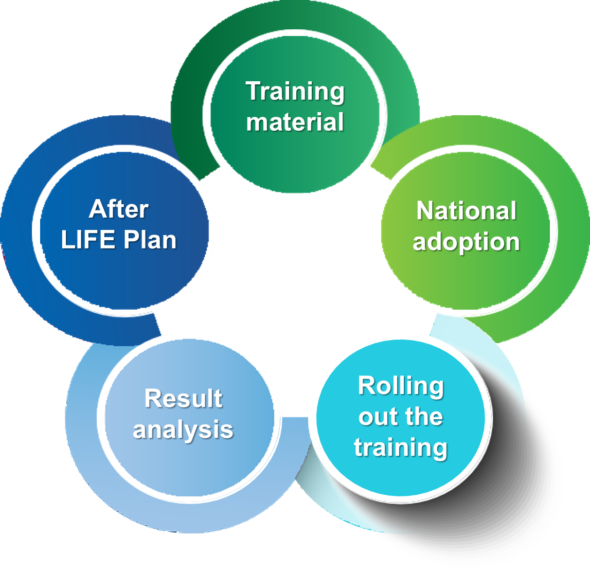 training-material-on-the-use-of-level-s-indicators-developed-by-the